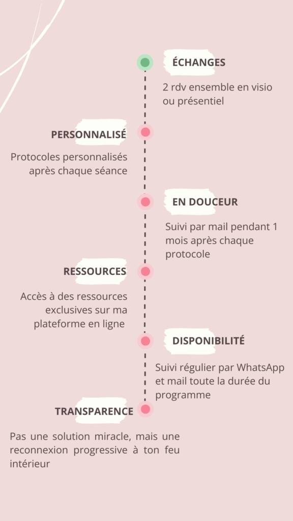 consultation Issia Thoron naturopathe