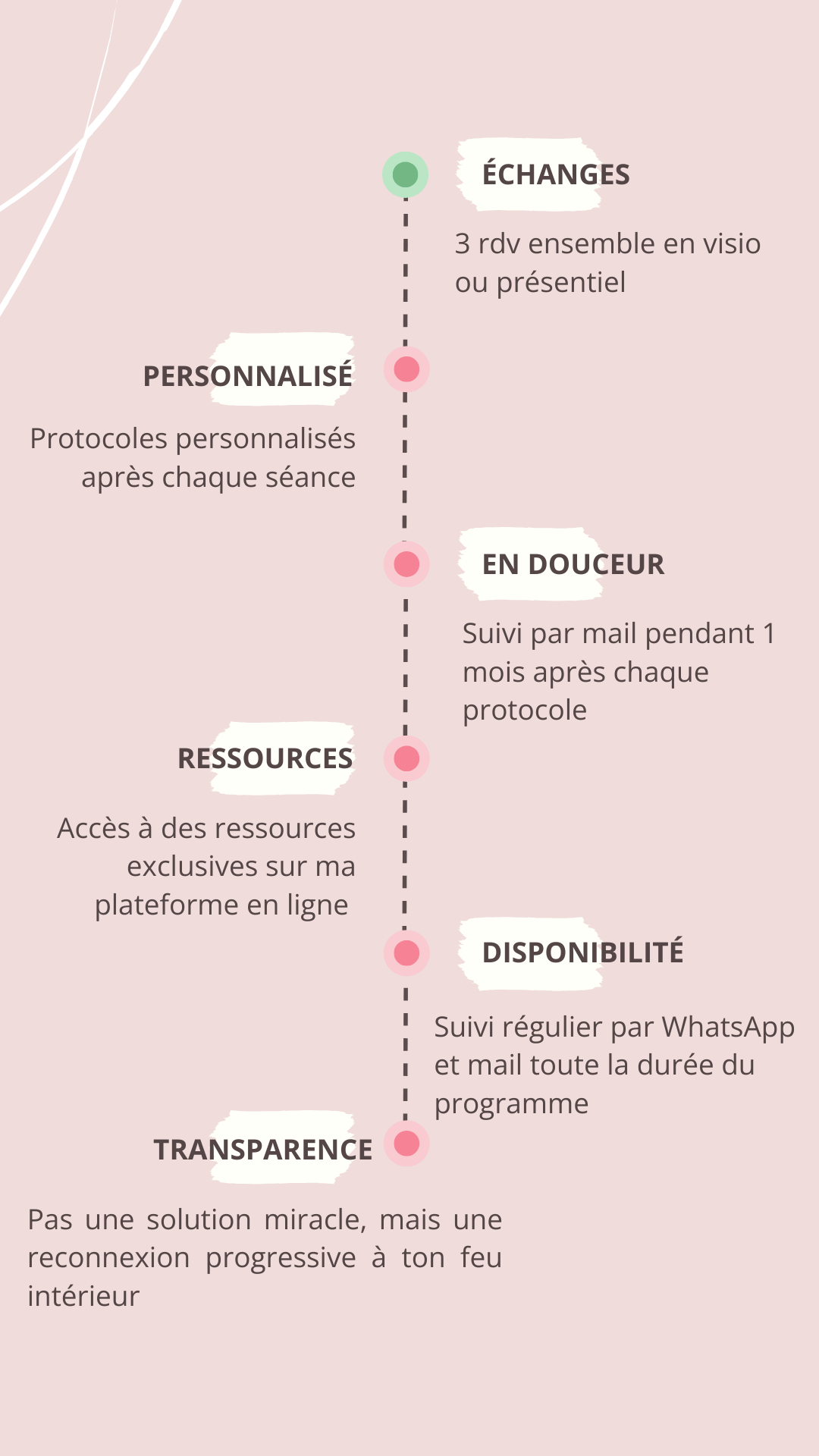 consultation Issia Thoron Nauturopathe