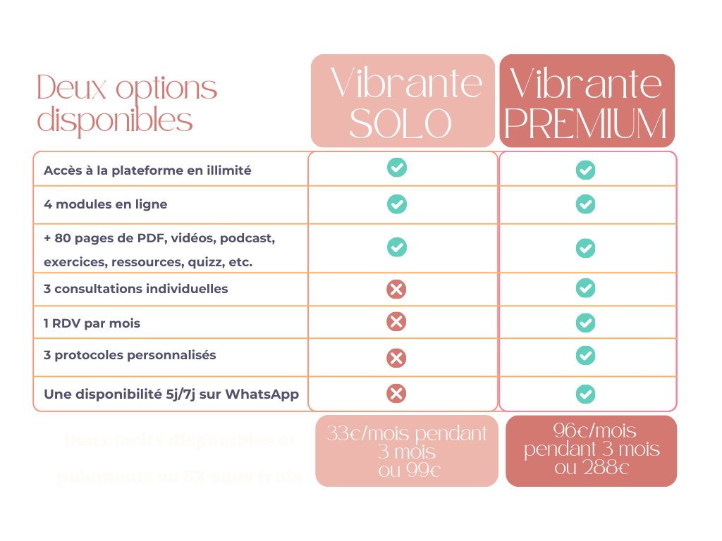 accompagnement libido naturopathie